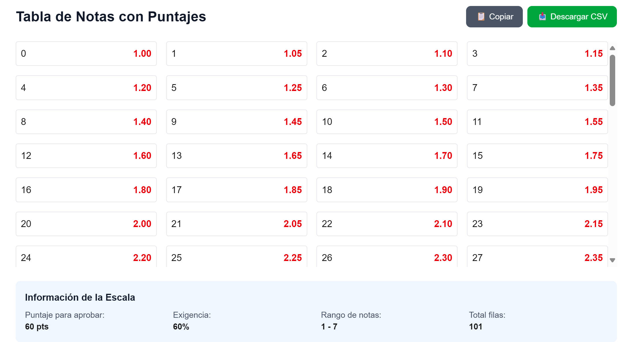 Tabla de conversión de puntajes a notas generada automáticamente